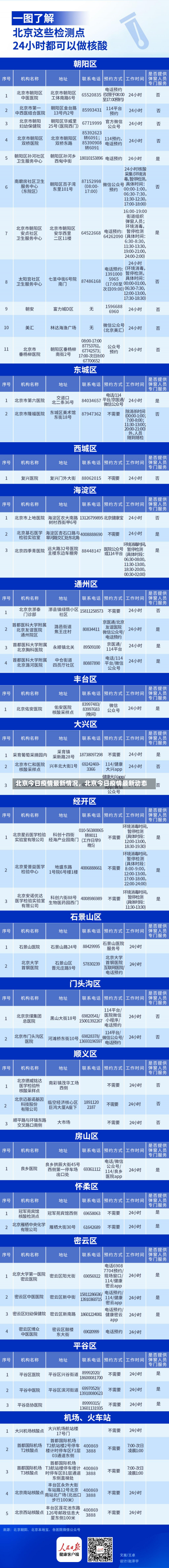 北京今日疫情最新情况，北京今日疫情最新动态-第2张图片