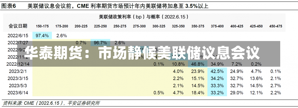 华泰期货：市场静候美联储议息会议-第1张图片