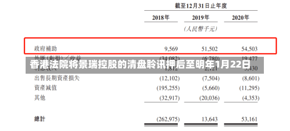 香港法院将景瑞控股的清盘聆讯押后至明年1月22日