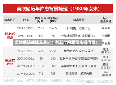 美联储还能降息多少？有五个问题需先搞清楚！