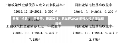 开年“抢跑”！国开行、进出口行、农发行2025年将大幅增加发债规模