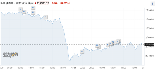 美国非农远低于预期，美债收益率跳水，黄金短线走高