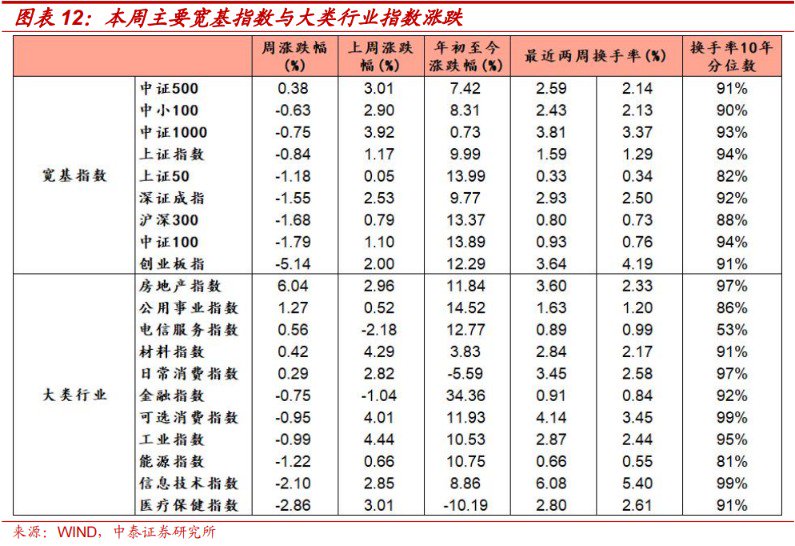 中泰策略：本轮“市值管理”政策或存在哪些预期差？