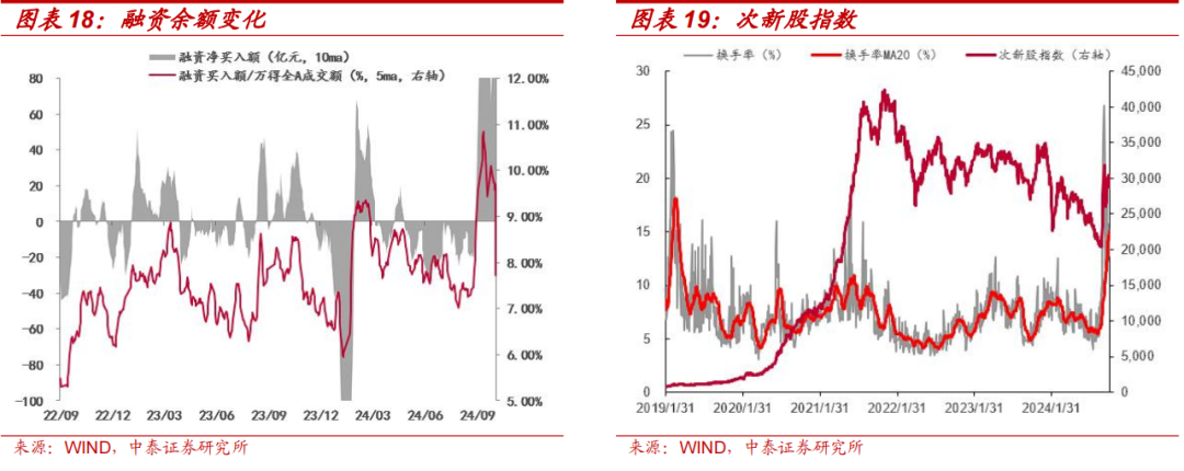 中泰策略：本轮“市值管理”政策或存在哪些预期差？