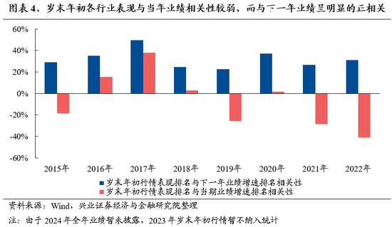 兴证策略：保持多头思维，如何布局跨年？