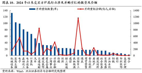 兴证策略：保持多头思维，如何布局跨年？