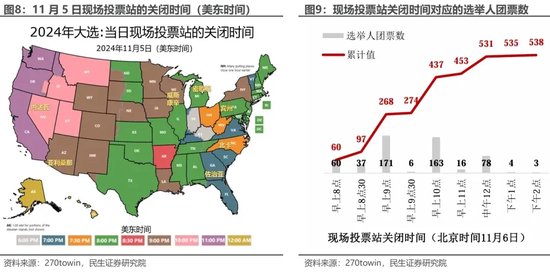 美国大选观战指南 胜选路上，哪个州更重要？