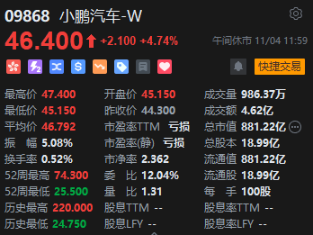 午评：港股恒指涨0.11% 恒生科指涨0.88%中资券商股涨幅居前