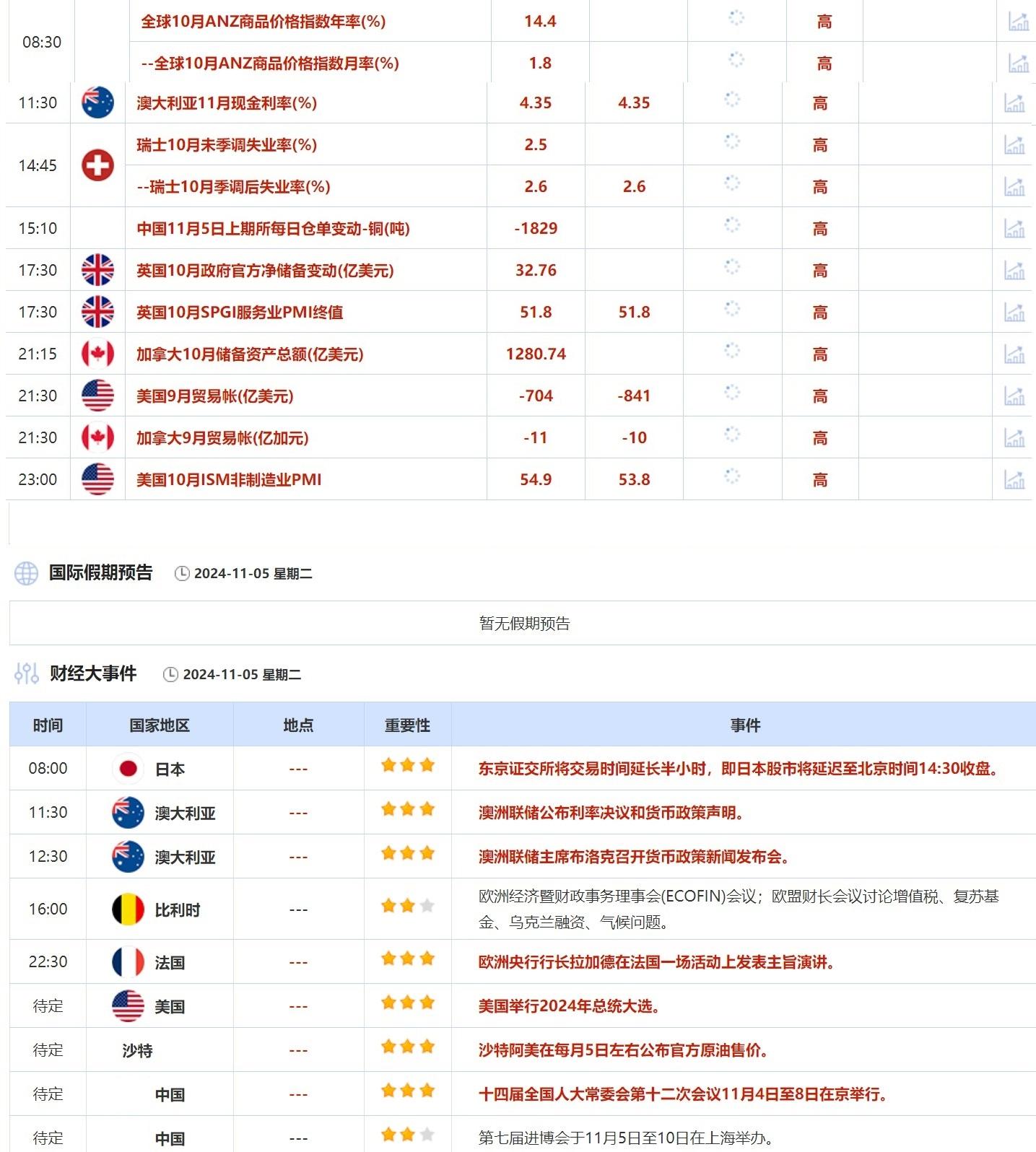 11月5日财经早餐：黄金价格保持坚挺，交易员转为净做空日元