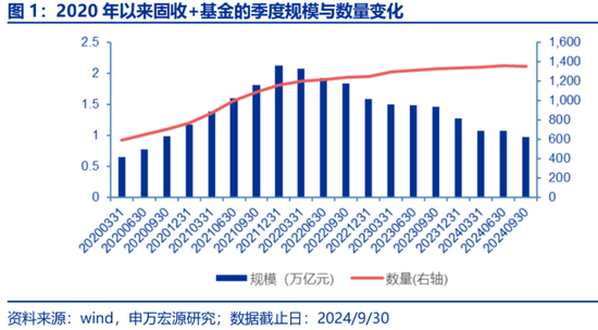 头部固收大厂最新研判：股票资产特性或变，纯债久期价值下降，但票息依然不错