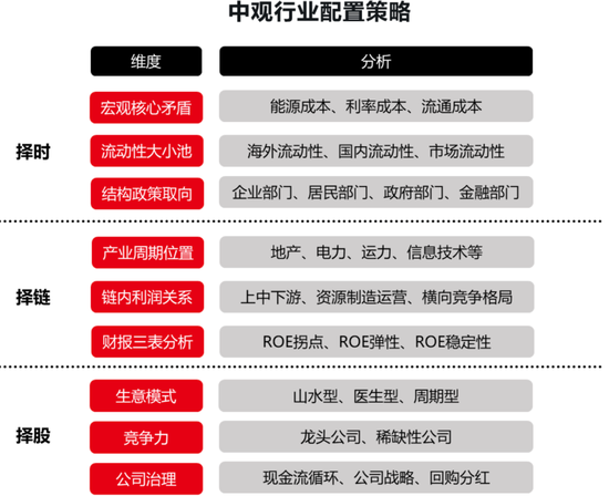 头部固收大厂最新研判：股票资产特性或变，纯债久期价值下降，但票息依然不错