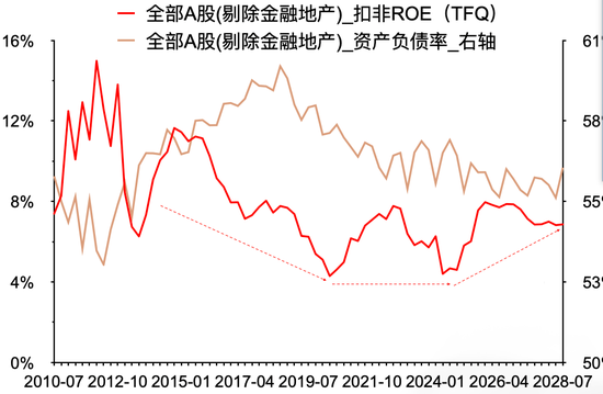 头部固收大厂最新研判：股票资产特性或变，纯债久期价值下降，但票息依然不错