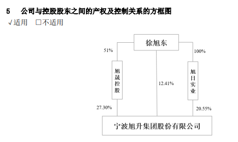 旭升集团控制权变更事项终止，自11月6日开市复牌