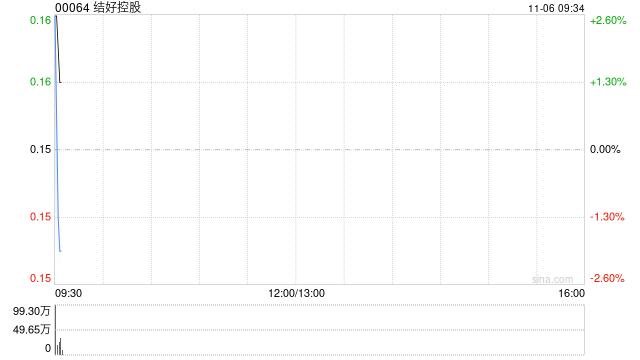 结好控股公布将于11月6日上午起复牌