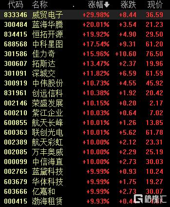 又一万亿级市场！中信海直2连板，低空经济将如何“高飞”？