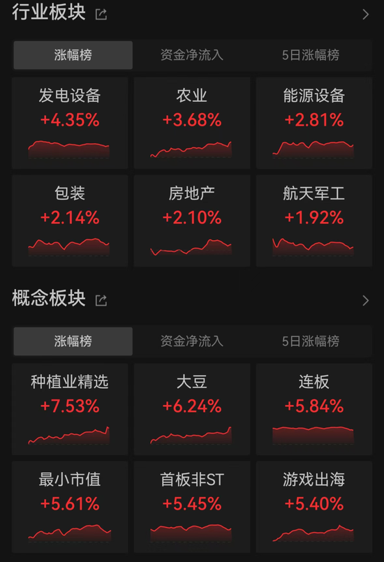 特朗普宣布胜选，特斯拉盘前暴涨！A股后市怎么走？这类股提前爆发