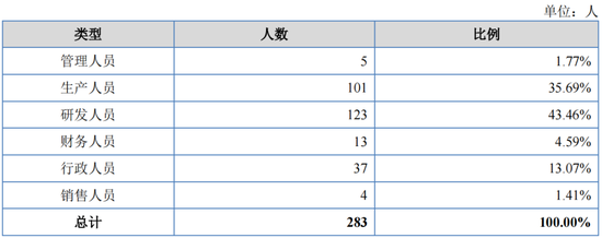 重启！一亏损企业申请IPO