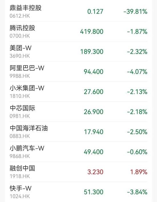 狂飙！超85%