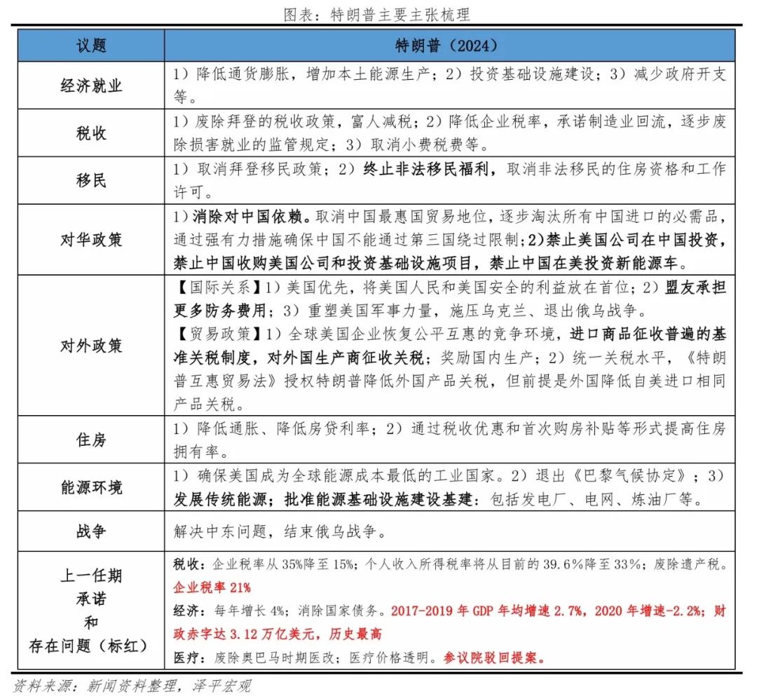 特朗普重返白宫：对美国、中国和世界的影响