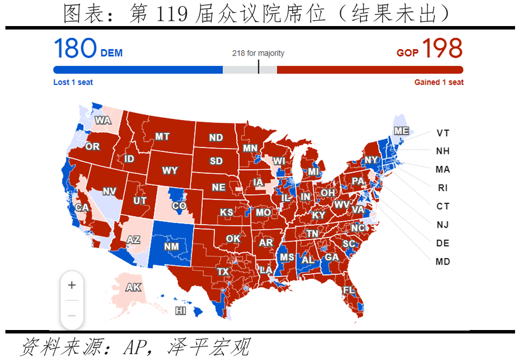 特朗普重返白宫：对美国、中国和世界的影响