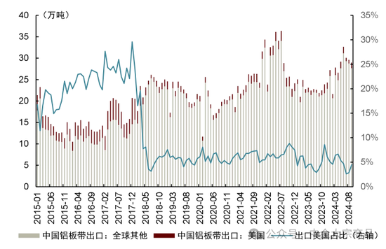 中金大宗商品｜特朗普当选，影响几何？