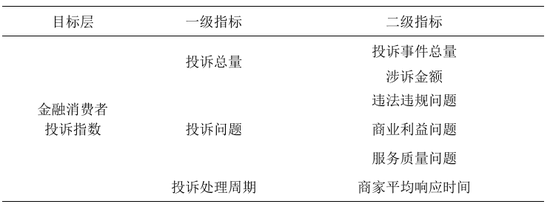 中国金融消费者投诉指数报告（第2期）