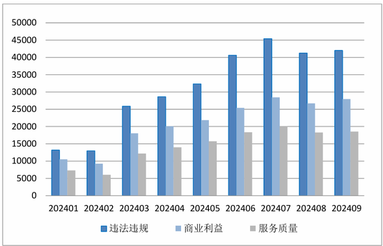 中国金融消费者投诉指数报告（第2期）