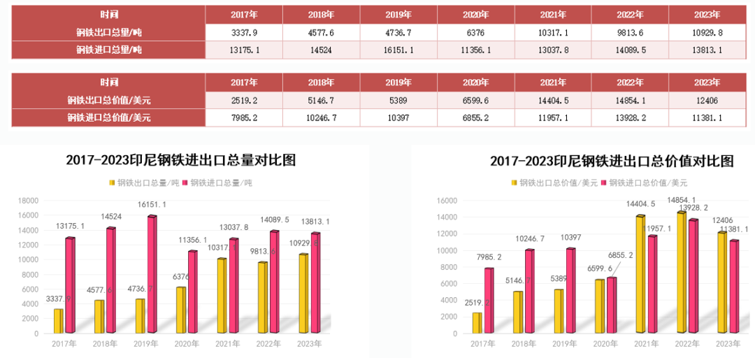 印尼钢铁行业概况（附印尼10大钢铁企业）