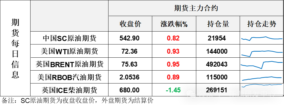 再收长针！连续宽幅震荡，长影线显示油价需要一些时间来理清方向