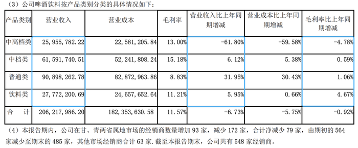 股东内斗将终结，兰州黄河困局解了吗？