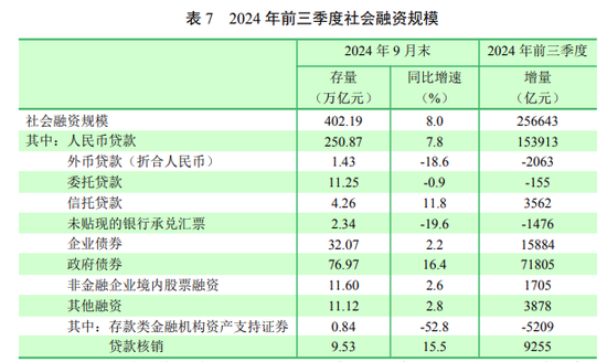 央行正在研究货币供应量统计修订的方案 未来择机发布