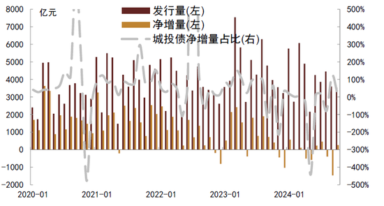 中金：化债成功前提依然在于严控新增（联合解读）