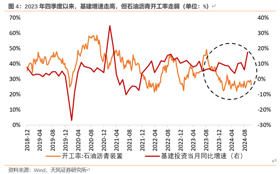 天风宏观：本次化债的意义