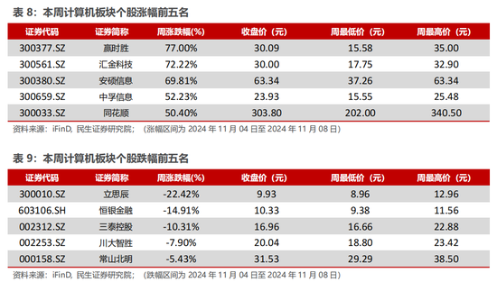 民生证券：科技内需为王 奏响市场强音