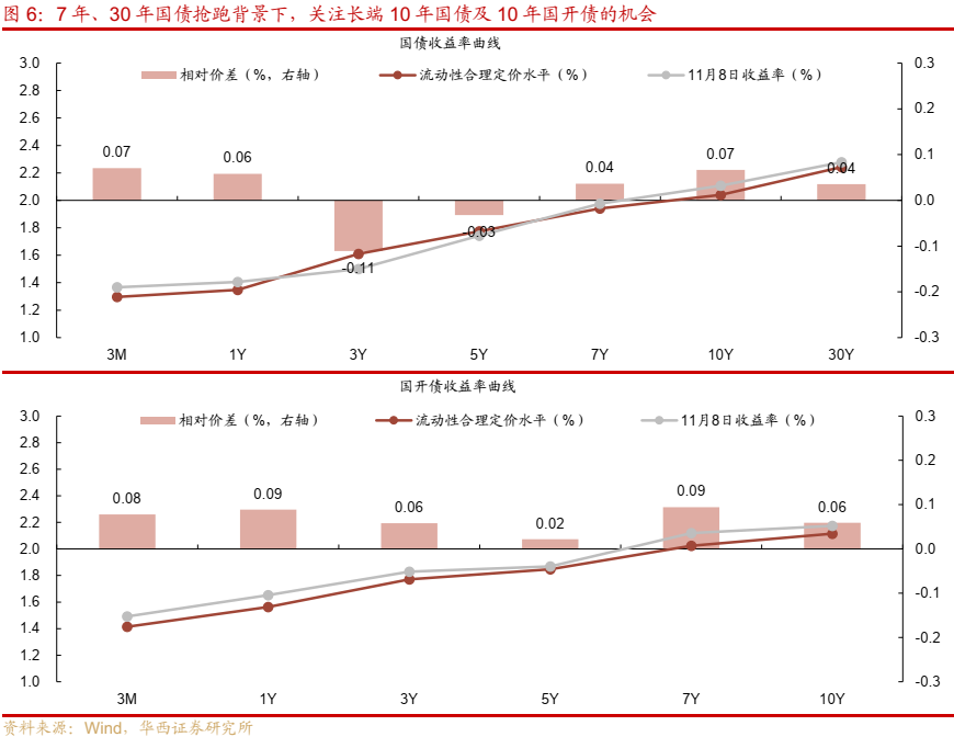 债市跟踪 | 利率在纠结中下行