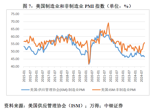 管涛：鲍威尔再遇特朗普，反通胀之路又添变数