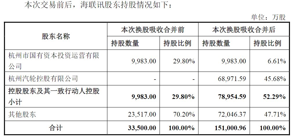 海联讯吸收合并杭汽轮B细节披露！换股溢价34.46%，换股比例为1:1