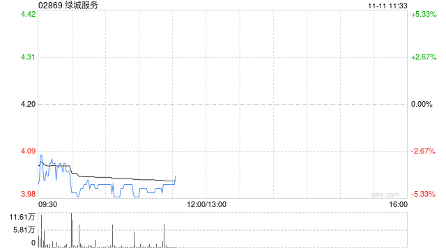 中金：维持绿城服务“跑赢行业”评级 目标价5.56港元