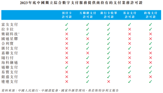 富友支付再冲港股：三年半赚3.56亿分红5.5亿，曾卷入46起P2P纠纷