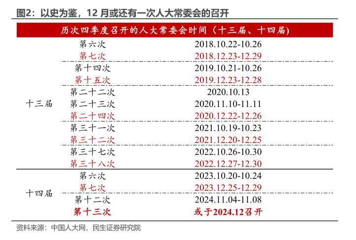 民生宏观：年内财政还有哪些后手棋？