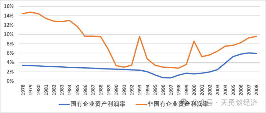 周天勇：回顾历史——国企改革左右经济增长的快慢