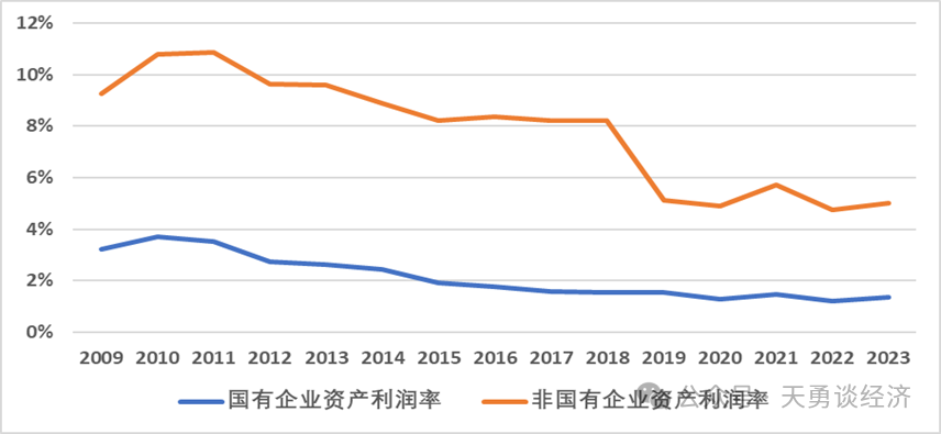 周天勇：回顾历史——国企改革左右经济增长的快慢