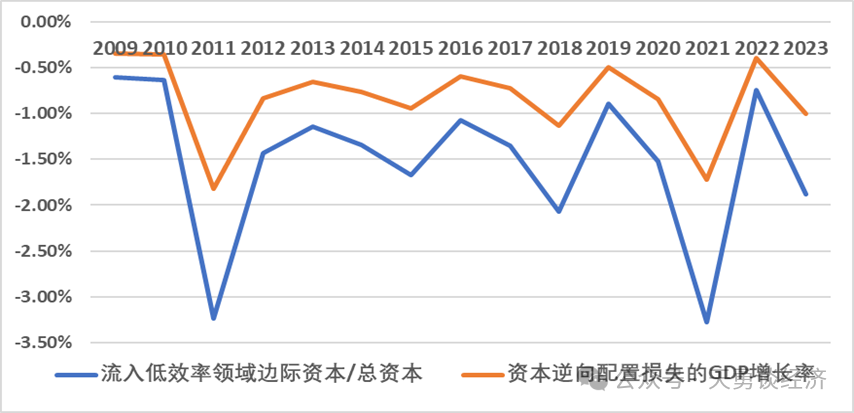 周天勇：回顾历史——国企改革左右经济增长的快慢