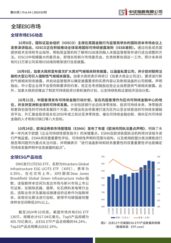 中证ESG月报 | 2024年10月（总第44期）