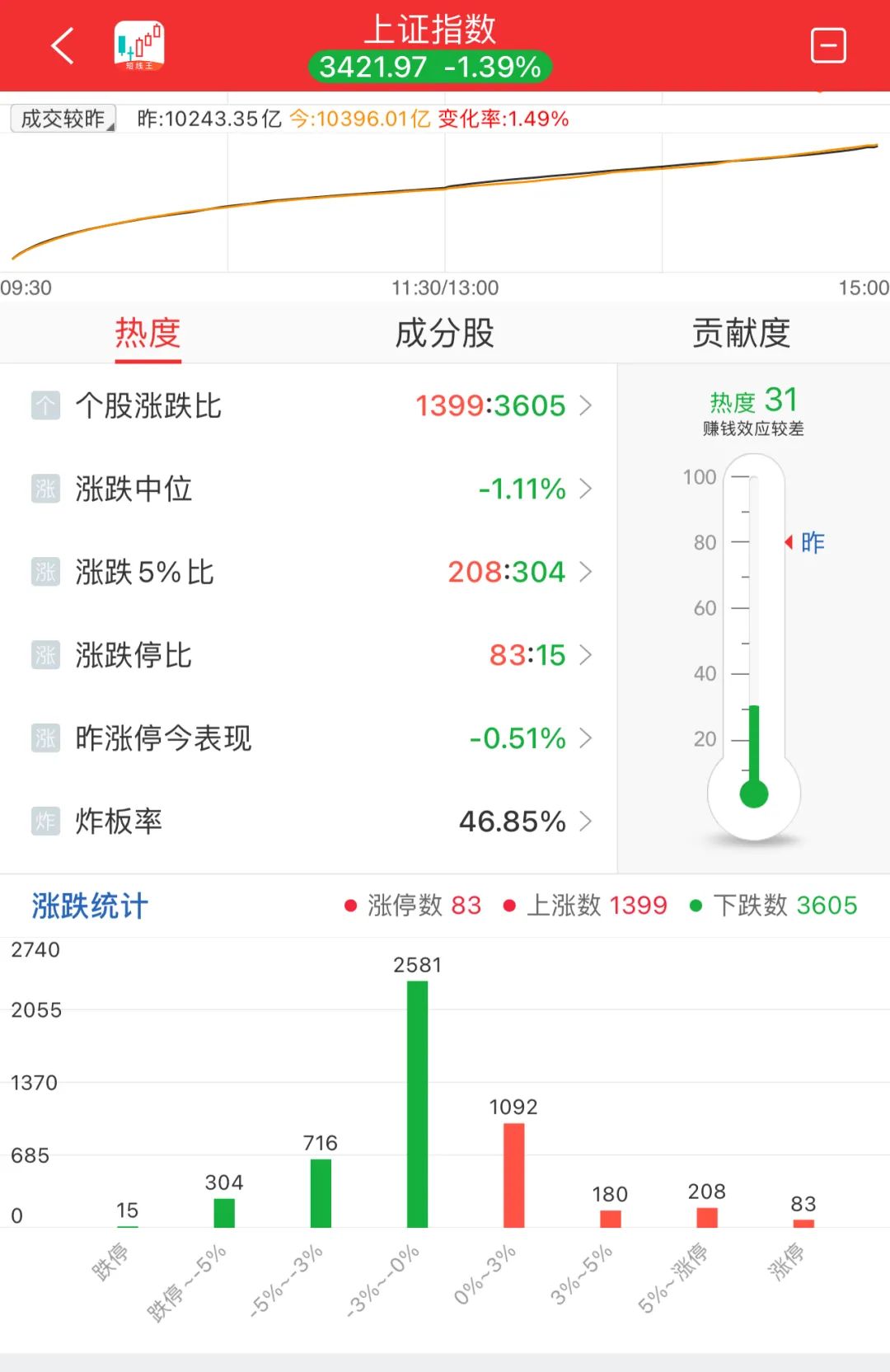 晚报| 珠海航展正式开幕！背后哪些上市公司值得关注？2025年放假安排来了！11月12日影响市场重磅消息汇总