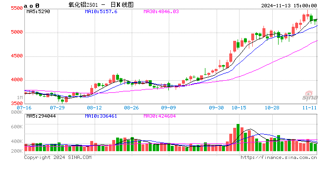 氧化铝：拐点何处寻