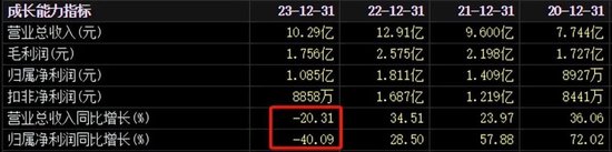 拟5亿收购新三板摘牌企业，为何看上它？