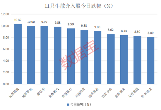 高位股跳水！游资活跃度创阶段新高