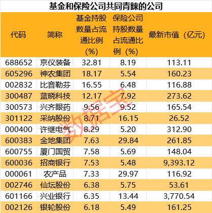 高位股跳水！游资活跃度创阶段新高