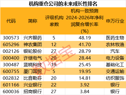 高位股跳水！游资活跃度创阶段新高